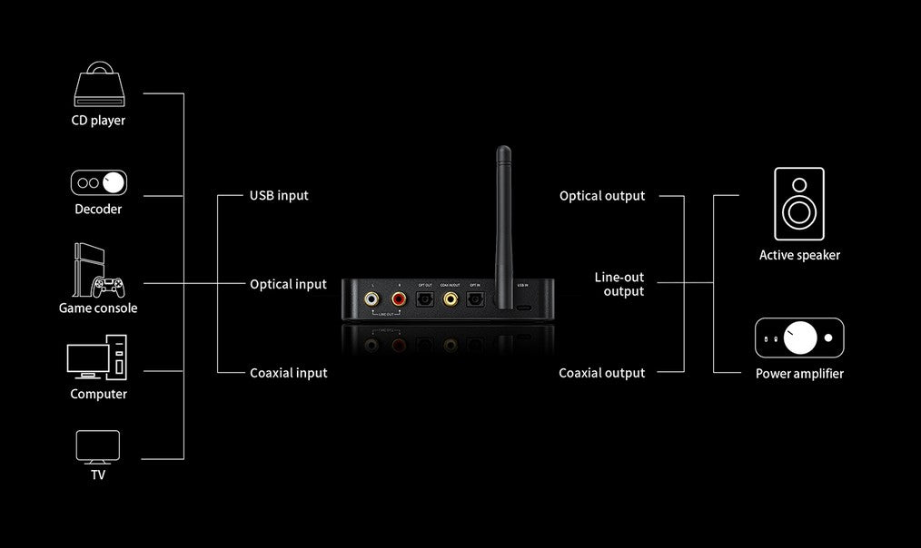Fiio BTA30 Pro High Fidelity Bluetooth Transceiver LDAC ES9038Q2M Hi-Res Certified