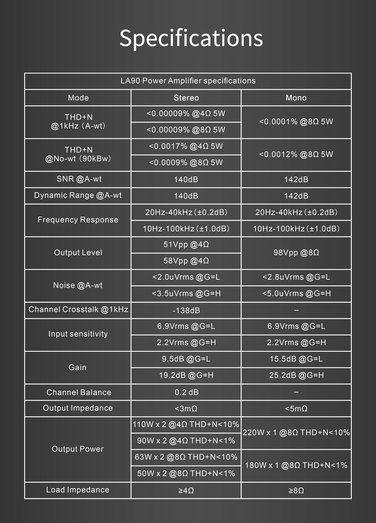 [Demo Unit Clearance] Topping LA90 Ultra-high Performance Power Amplifier (Stereo / MONO mode)