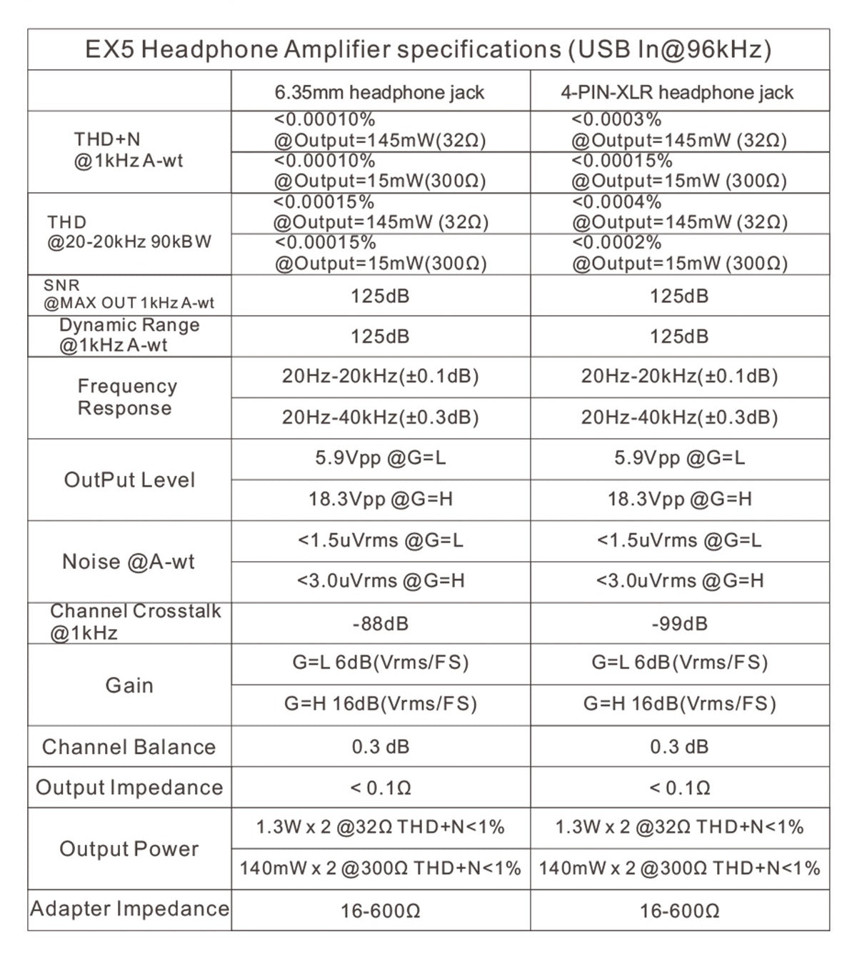 [pm best price] Topping EX5 (2021) NFCA Desktop DAC & Headphone Amplifier with ES9038Q2M x2 USB MQA Decode LDAC