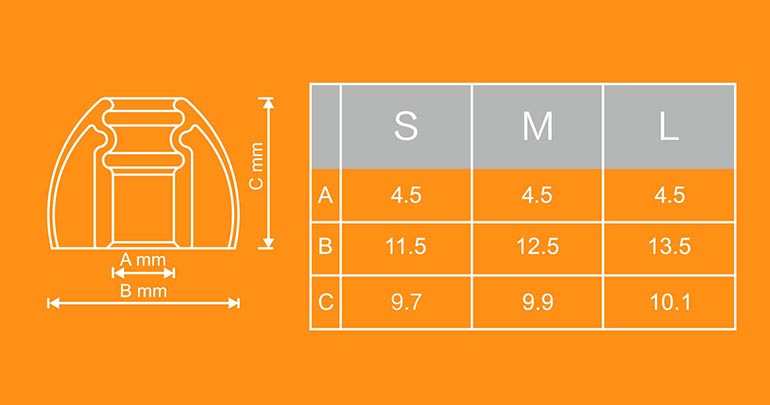 SpinFit CP145 CP-145 Premium Silicon Eartips Ear Tips for In Ear Earphone IEM Earbuds replaceable accessory (4.5mm)