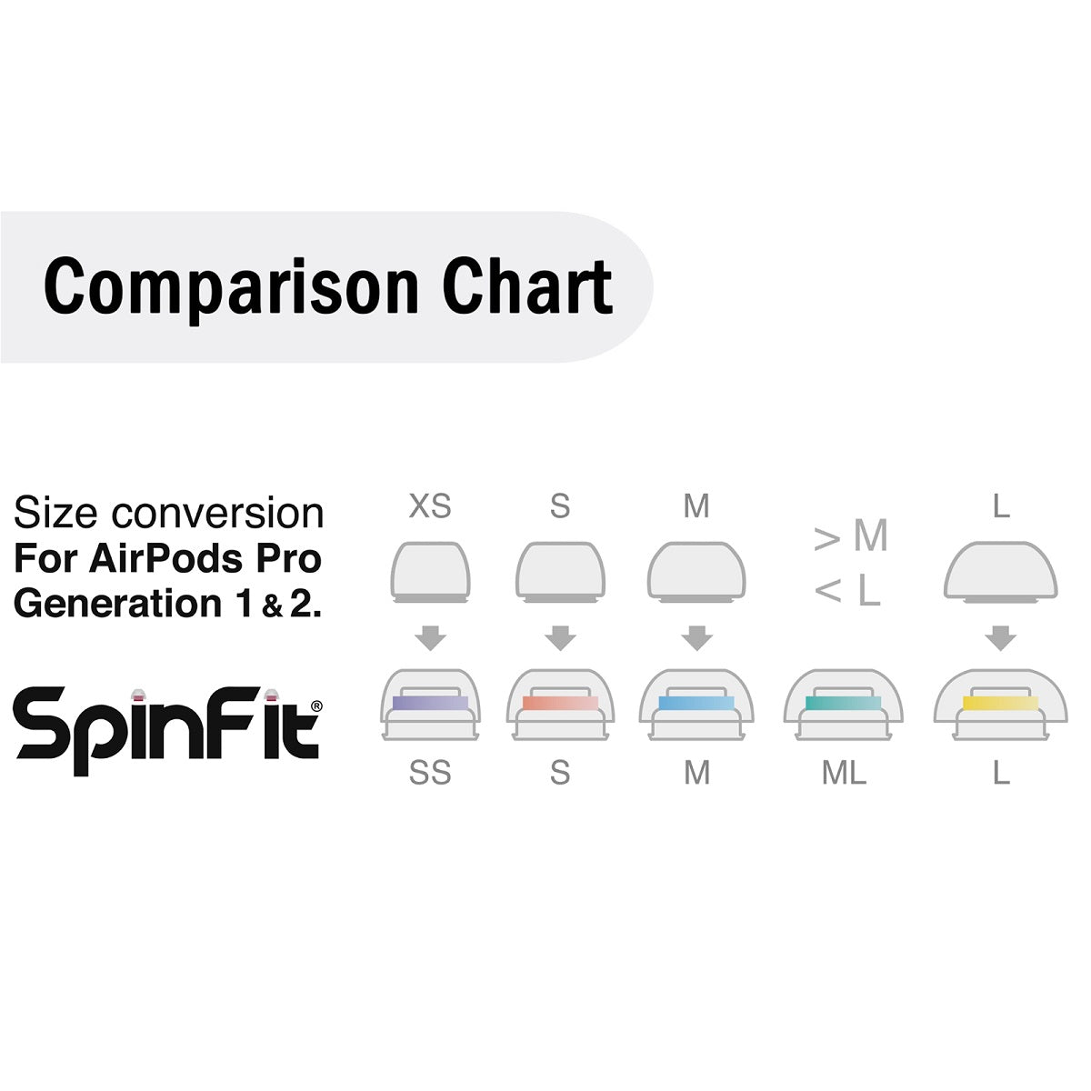 Spinfit SuperFine (CP1025+CPA11) - AirPods Pro Gen 1/2 Upgrade Replacement Ear Tip IP54 Mesh Protector