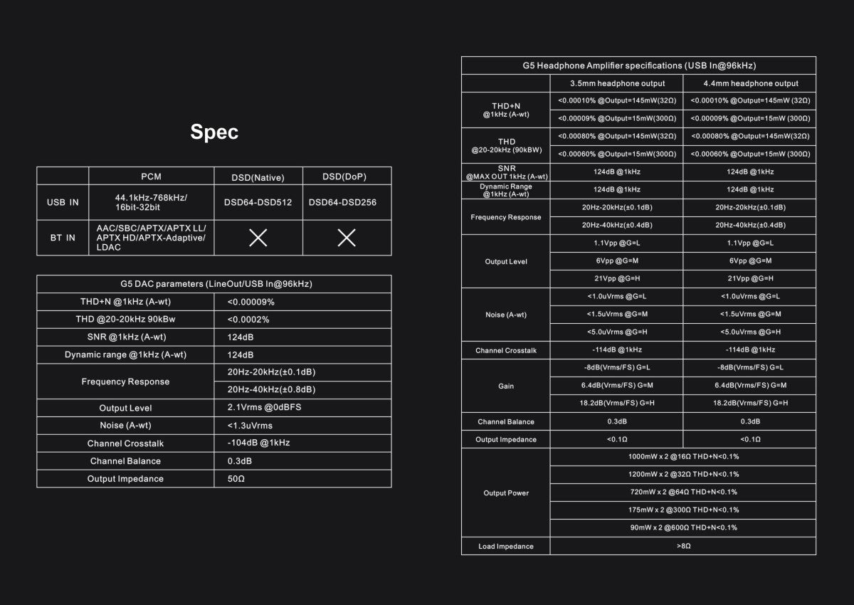 [5% off] Topping G5 (2022) Hi-Res Portable DAC & Headphone Amplifier ES9068AS NFCA HPA Bluetooth LDAC aptX 4.4mm BAL