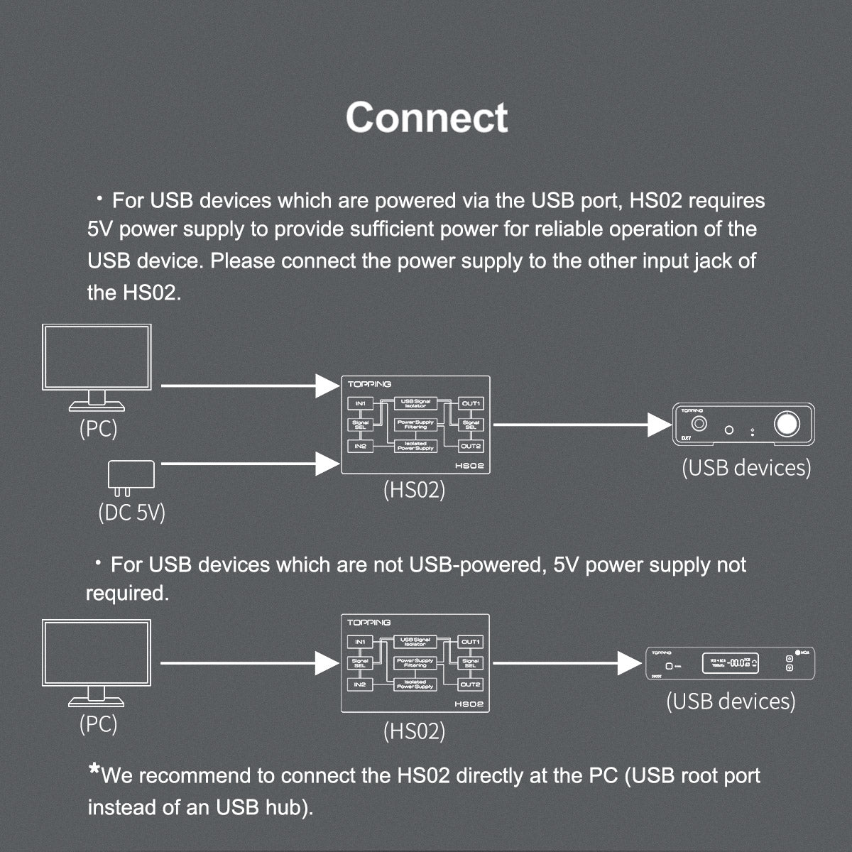 Topping HS02 USB2.0 High Performance Audio Isolator >1500KVRMS