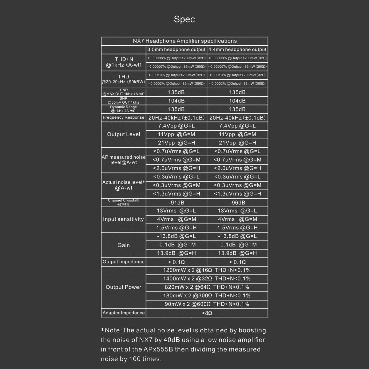 [Clearance] Topping NX7 - Hi-Res Portable NFCA Headphone Amplifier 3.5mm 4.4mm Headphone Output