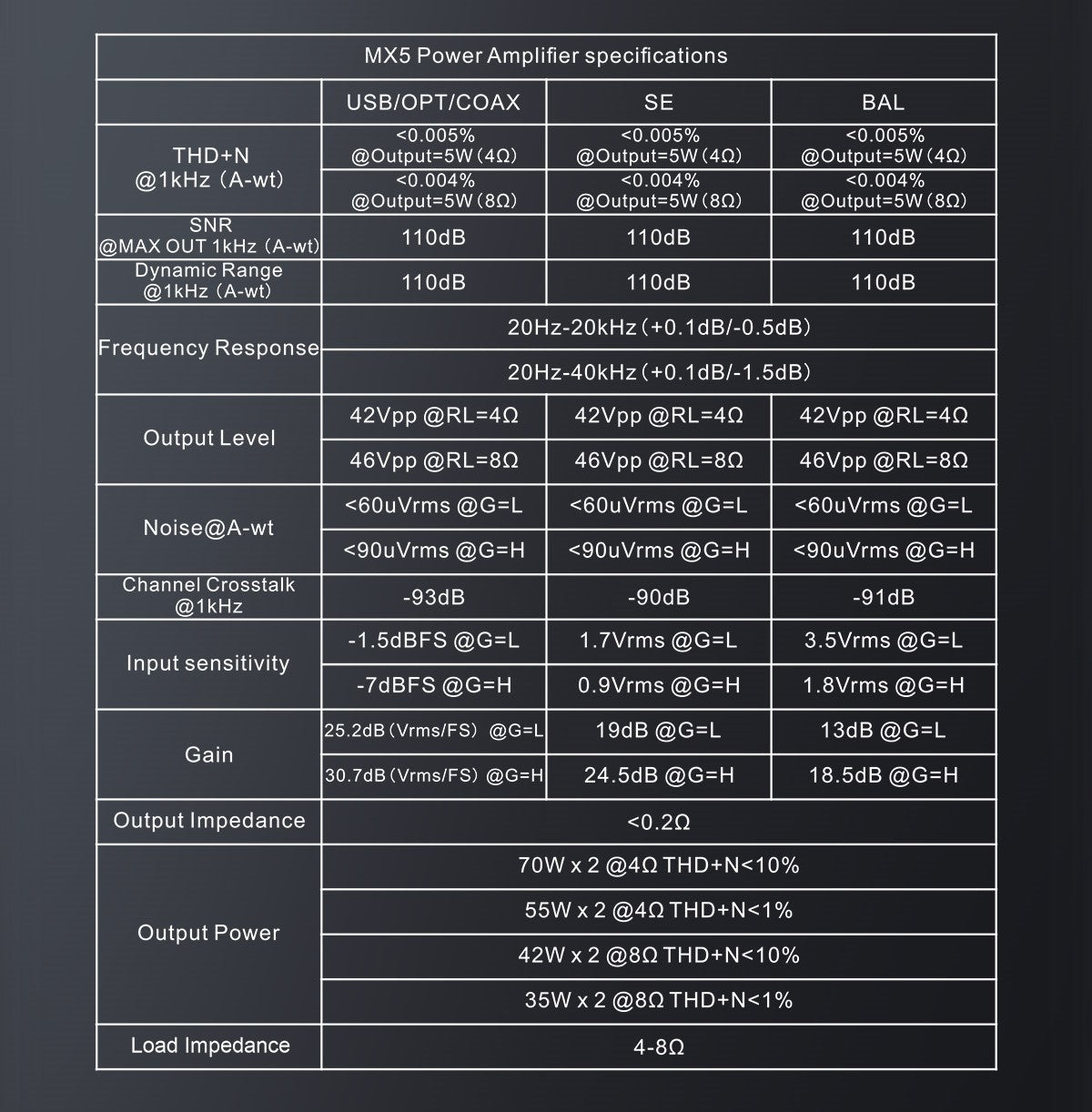 [5% off] Topping MX5 All in One DAC Headphone Amplifier 70Wx2 Power Amplifier