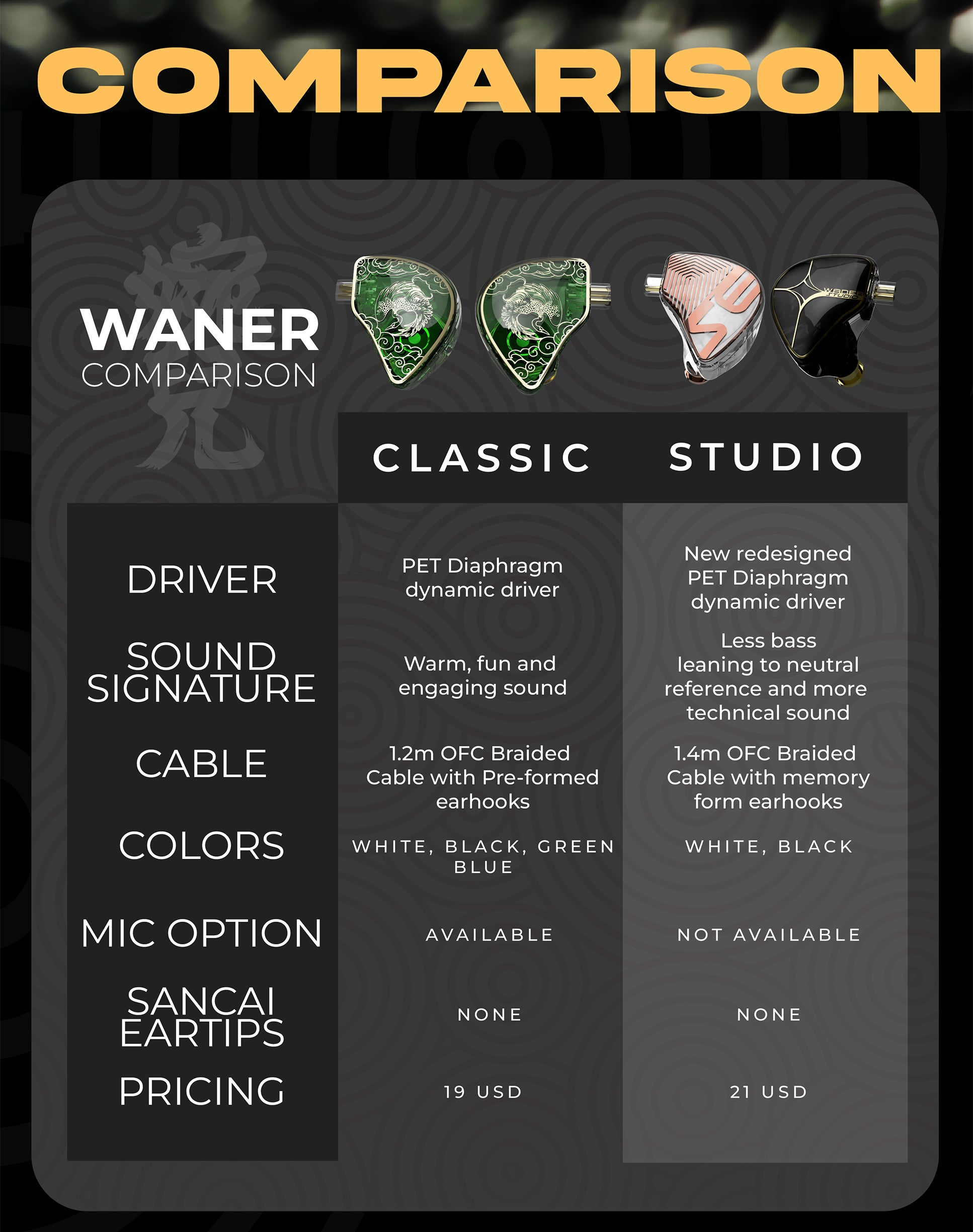 Tangzu WAN'ER 2 / Wan'er S.G / Studio Edition Hi-Fi 10mm Dynamic Driver In Ear Monitor IEMs | 10mm Dynamic Driver IEM Earphone Dual Chamber PET Diaphragm | Detachable Cable