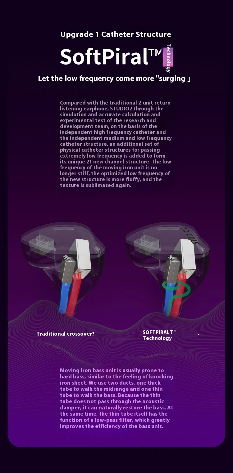 SOFTEARS STUDIO 2 Dual Balanced Armature Drivers In-ear Headphone