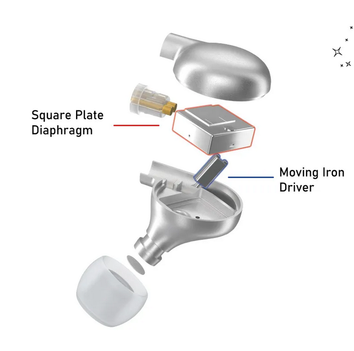 [5% off] Tin Hifi C5 - TINHIFI C5 Hybrid Planar & BA Drivers IEM Earphone