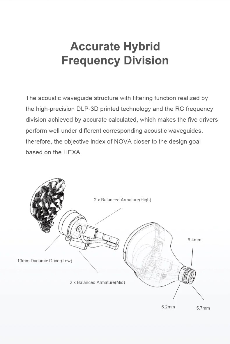 Truthear NOVA - (1DD+4BA) Hybrid Configuration IEM Earphone