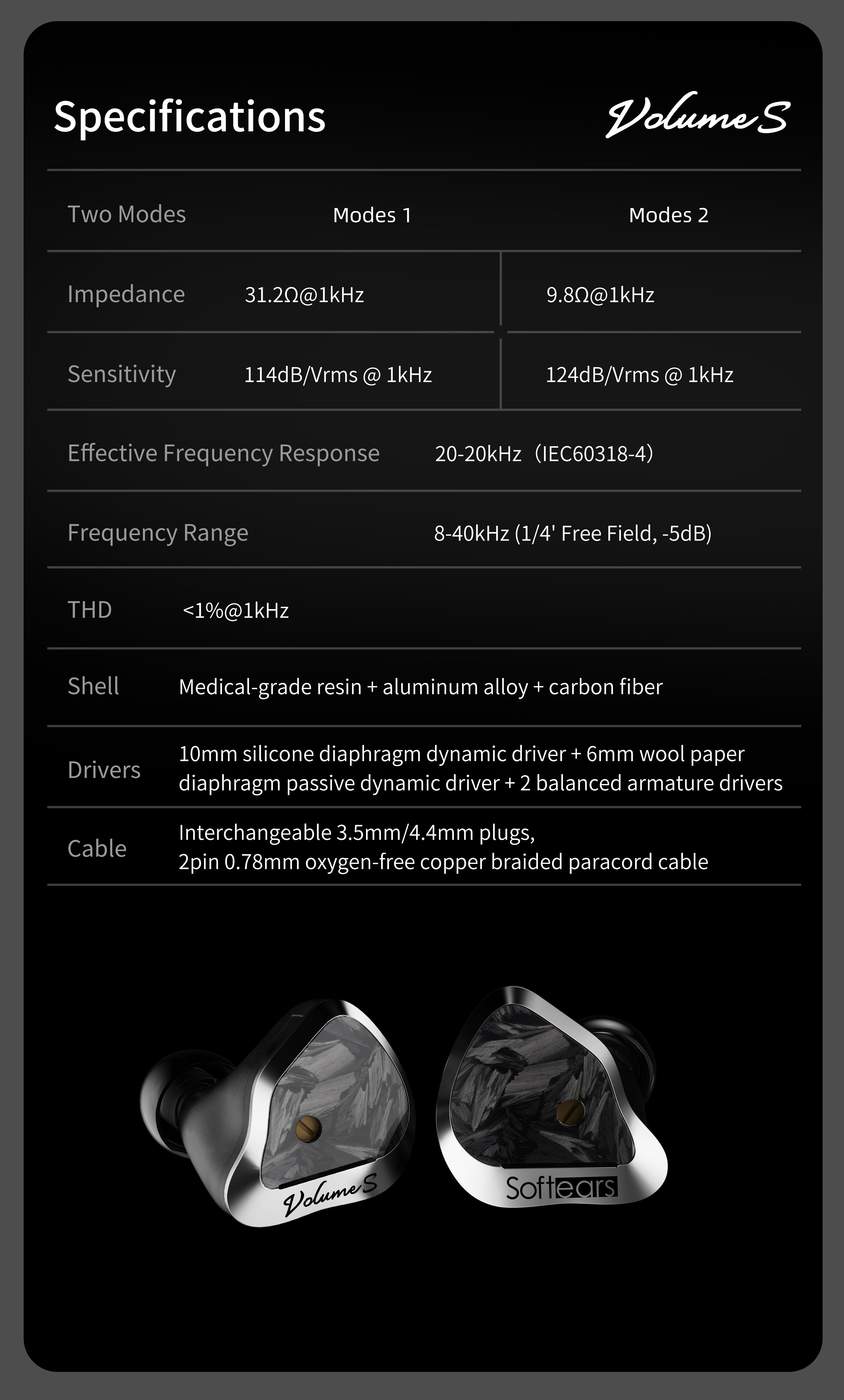 [READY STOCK] SOFTEARS Volume S 2DD+2BA In-Ear Headphone with Impedance Switch